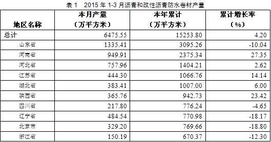防水家,http://www.roofunion.cn,屋面防水,金属屋面防水,钢结构屋面防水,厂房屋面防水,上海防水,防水公司,上海屋面防水,漏水维修,防水材料,防水涂料