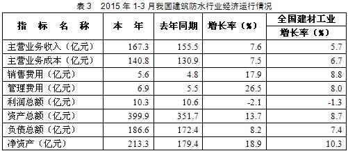 防水家,http://www.roofunion.cn,屋面防水,金属屋面防水,钢结构屋面防水,厂房屋面防水,上海防水,防水公司,上海屋面防水,漏水维修,防水材料,防水涂料