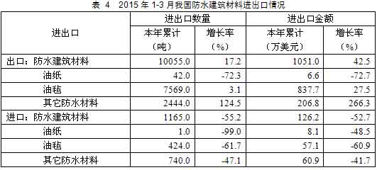 防水家,http://www.roofunion.cn,屋面防水,金属屋面防水,钢结构屋面防水,厂房屋面防水,上海防水,防水公司,上海屋面防水,漏水维修,防水材料,防水涂料
