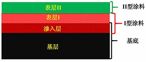 防水家,http://www.roofunion.cn,屋面防水,金属屋面防水,钢结构屋面防水,厂房屋面防水,上海防水,防水公司,上海屋面防水,漏水维修,防水材料,防水涂料