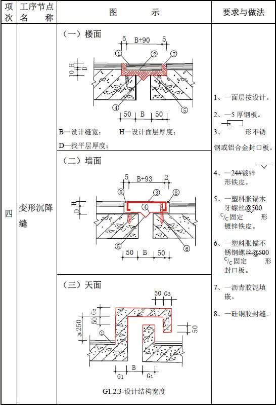 防水家,http://www.roofunion.cn,屋面防水,金属屋面防水,钢结构屋面防水,厂房屋面防水,上海防水,防水公司,上海屋面防水,漏水维修,防水材料,防水涂料