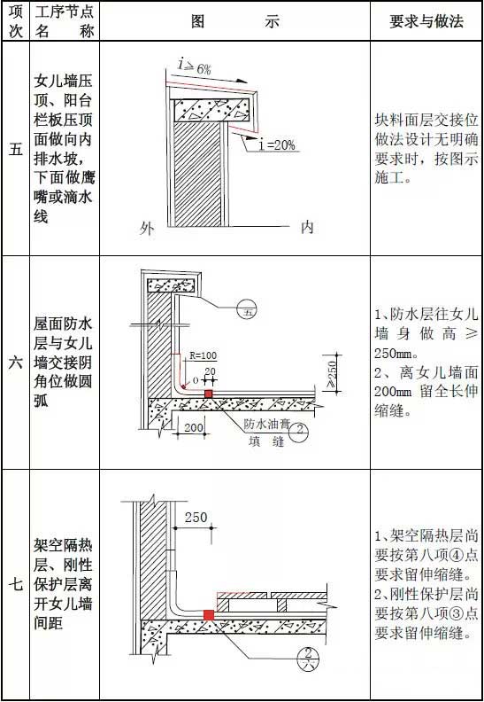 防水家,http://www.roofunion.cn,屋面防水,金属屋面防水,钢结构屋面防水,厂房屋面防水,上海防水,防水公司,上海屋面防水,漏水维修,防水材料,防水涂料