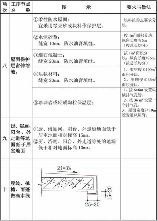 防水家,http://www.roofunion.cn,屋面防水,金属屋面防水,钢结构屋面防水,厂房屋面防水,上海防水,防水公司,上海屋面防水,漏水维修,防水材料,防水涂料