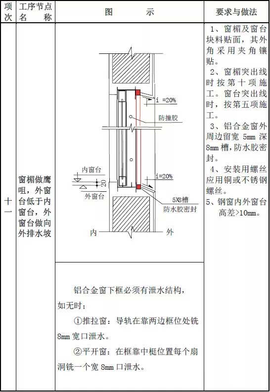 防水家,http://www.roofunion.cn,屋面防水,金属屋面防水,钢结构屋面防水,厂房屋面防水,上海防水,防水公司,上海屋面防水,漏水维修,防水材料,防水涂料