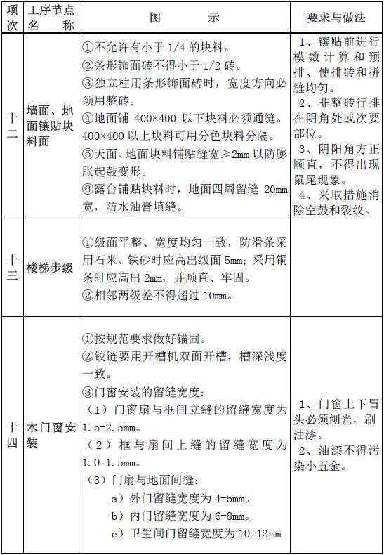 防水家,http://www.roofunion.cn,屋面防水,金属屋面防水,钢结构屋面防水,厂房屋面防水,上海防水,防水公司,上海屋面防水,漏水维修,防水材料,防水涂料