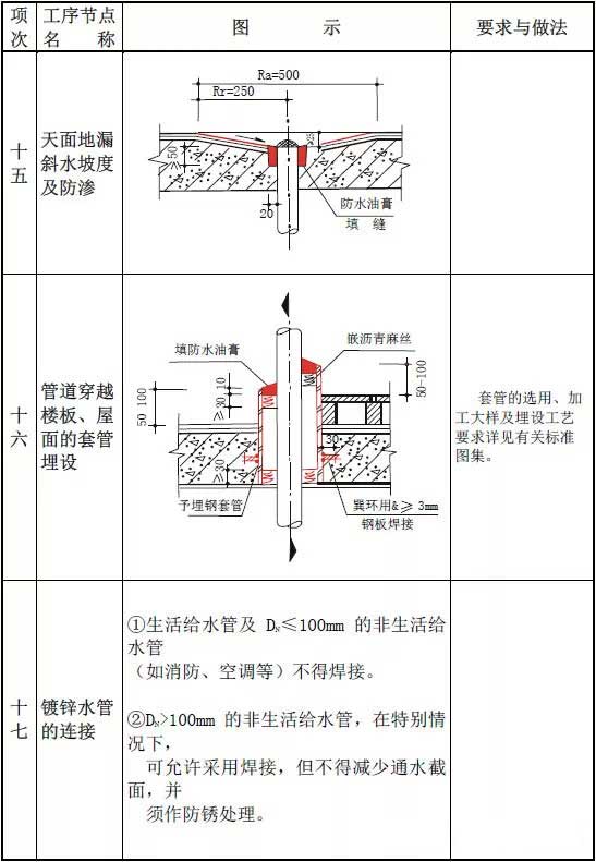 防水家,http://www.roofunion.cn,屋面防水,金属屋面防水,钢结构屋面防水,厂房屋面防水,上海防水,防水公司,上海屋面防水,漏水维修,防水材料,防水涂料