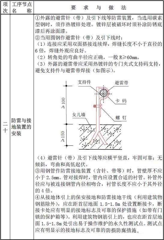 防水家,http://www.roofunion.cn,屋面防水,金属屋面防水,钢结构屋面防水,厂房屋面防水,上海防水,防水公司,上海屋面防水,漏水维修,防水材料,防水涂料