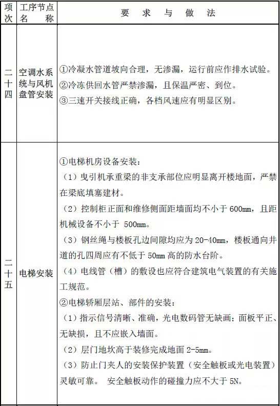 防水家,http://www.roofunion.cn,屋面防水,金属屋面防水,钢结构屋面防水,厂房屋面防水,上海防水,防水公司,上海屋面防水,漏水维修,防水材料,防水涂料